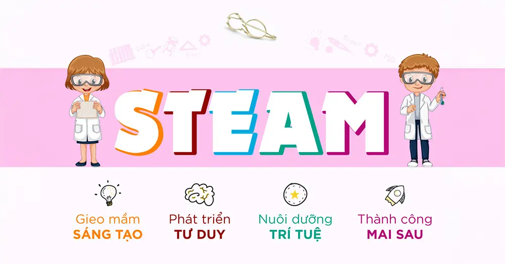 Phương pháp giảng dạy STEAM là gì?