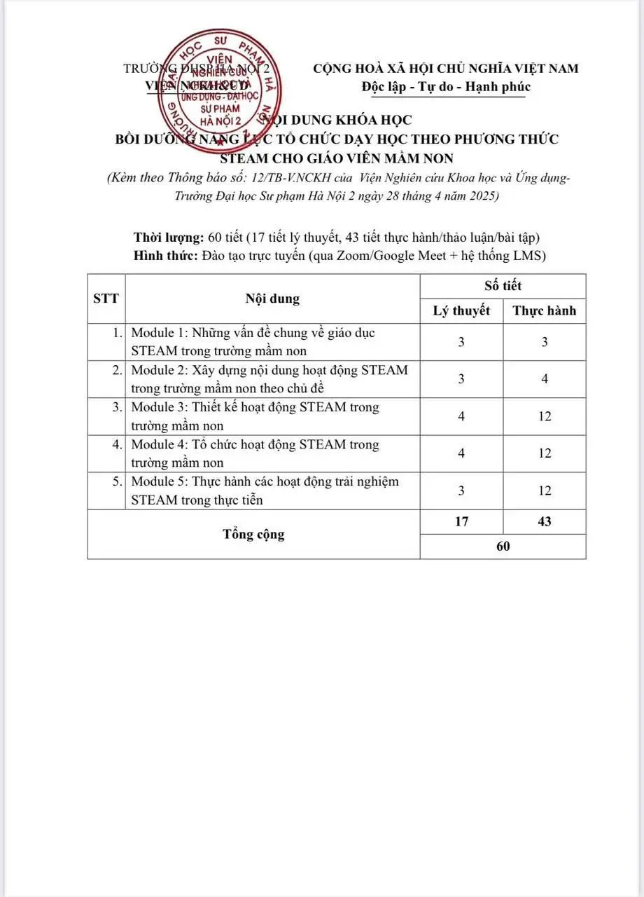 Nội dung khóa học bồi dưỡng năng lực tổ chức dạy học theo phương thức STEAM cho giáo viên Mầm non